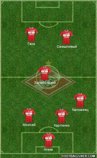 Spartak Moscow Formation 2012