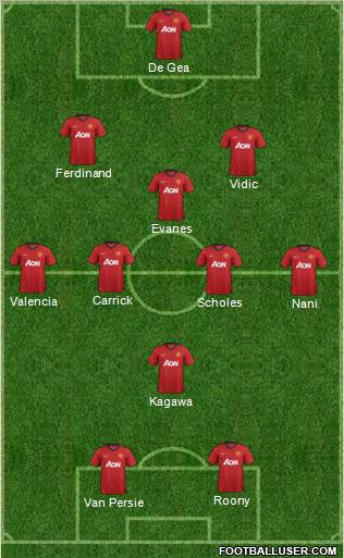 Manchester United Formation 2012