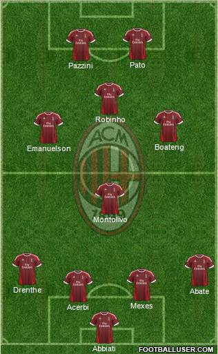 A.C. Milan Formation 2012