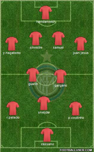 F.C. Internazionale Formation 2012
