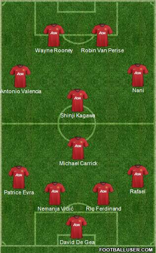 Manchester United Formation 2012
