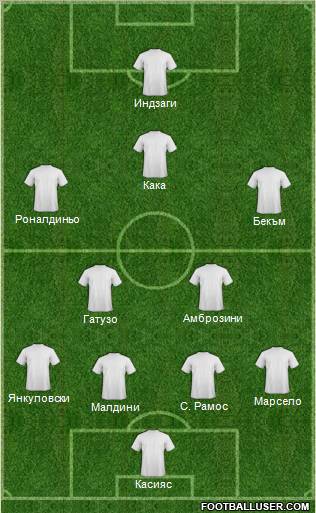 Dream Team Formation 2012