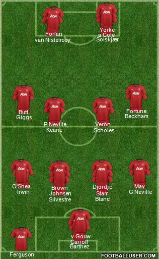 Manchester United Formation 2012
