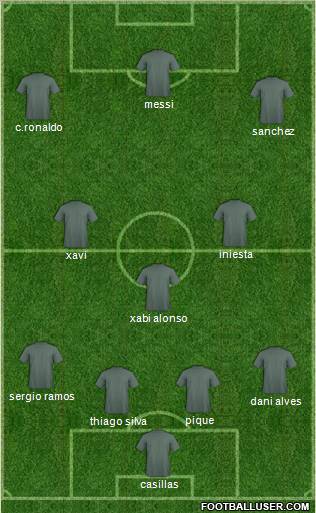 Champions League Team Formation 2012