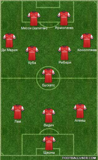 Arsenal Formation 2012