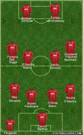 Manchester United Formation 2012