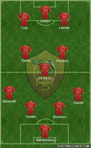 AS Roma Formation 2012
