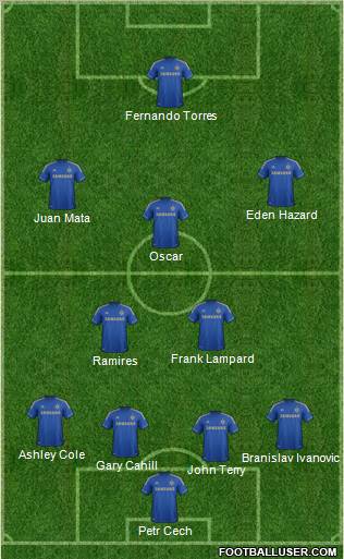 Chelsea Formation 2012