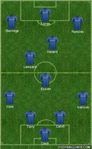 Chelsea Formation 2012