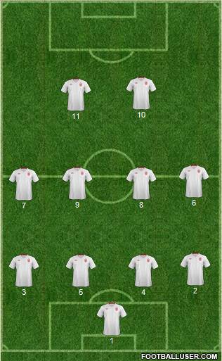 England Formation 2012
