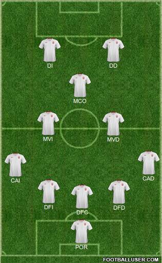 England Formation 2012