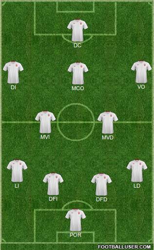England Formation 2012