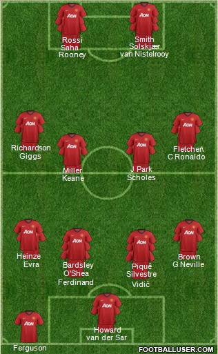 Manchester United Formation 2012