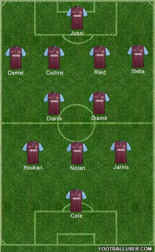 West Ham United Formation 2012