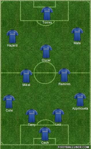 Chelsea Formation 2012