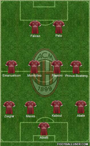 A.C. Milan Formation 2012