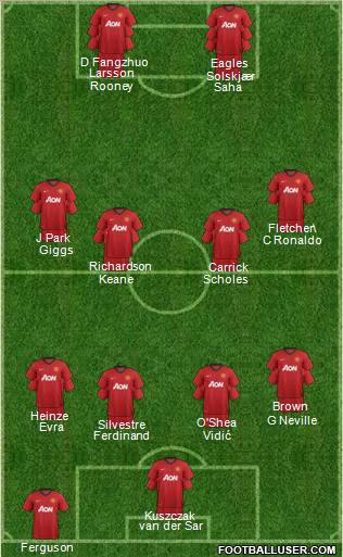 Manchester United Formation 2012
