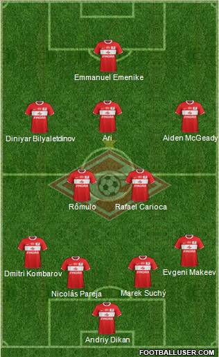 Spartak Moscow Formation 2012