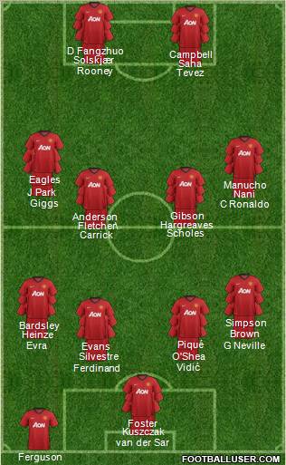 Manchester United Formation 2012