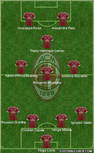 A.C. Milan Formation 2012