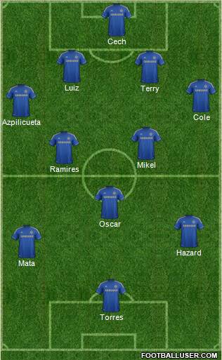 Chelsea Formation 2012