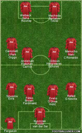 Manchester United Formation 2012