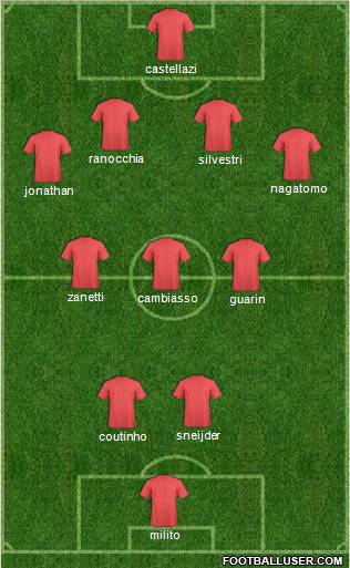 Europa League Team Formation 2012
