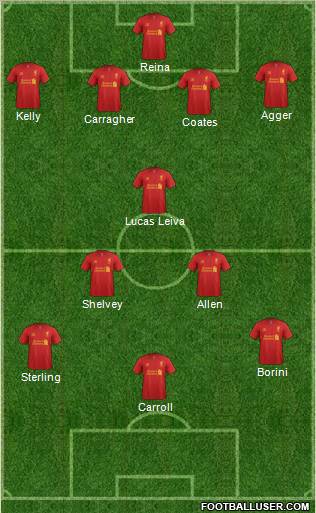 Liverpool Formation 2012