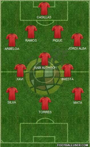 Spain Formation 2012
