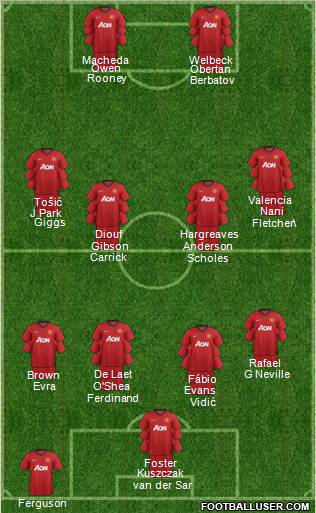 Manchester United Formation 2012