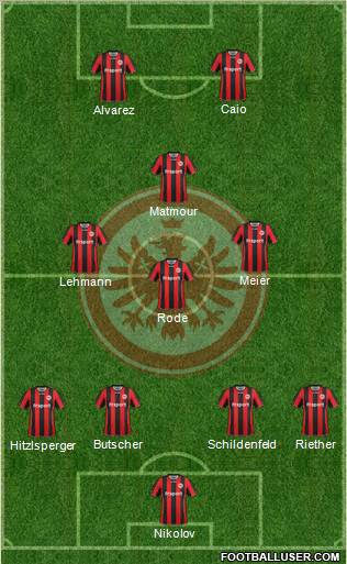 Eintracht Frankfurt Formation 2012