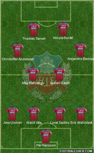 Helsingborgs IF Formation 2012