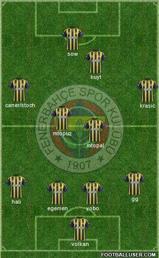 Fenerbahçe SK Formation 2012