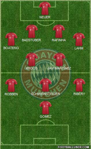 FC Bayern München Formation 2012
