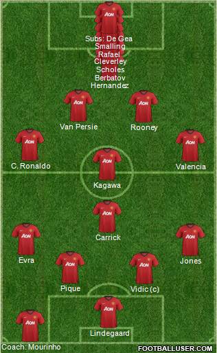 Manchester United Formation 2012