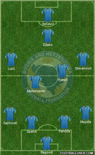 Bosnia and Herzegovina Formation 2012