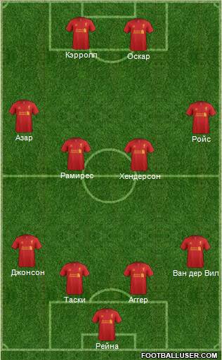 Liverpool Formation 2012