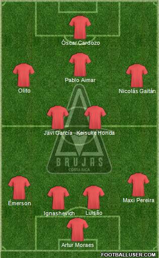 Brujas Fútbol Club S.A.D. Formation 2012