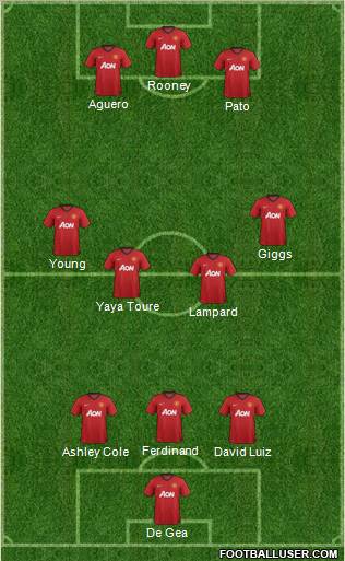 Manchester United Formation 2012
