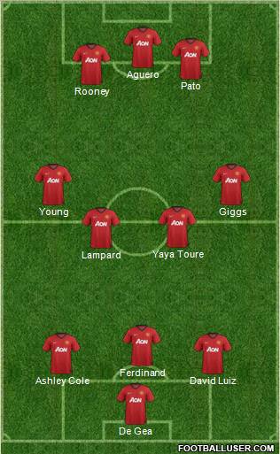 Manchester United Formation 2012