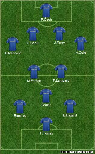 Chelsea Formation 2012