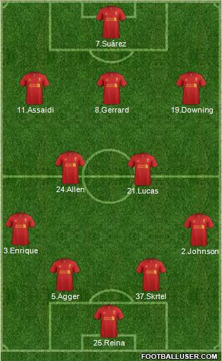 Liverpool Formation 2012
