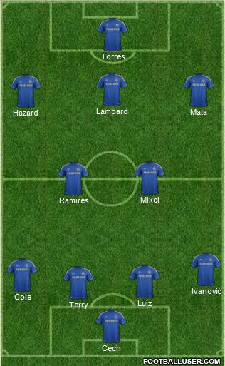 Chelsea Formation 2012