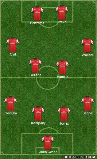 Arsenal Formation 2012