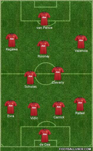 Manchester United Formation 2012