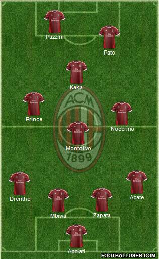 A.C. Milan Formation 2012