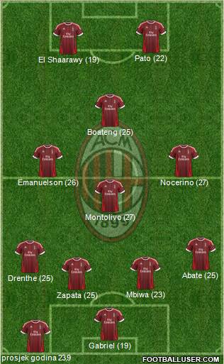 A.C. Milan Formation 2012