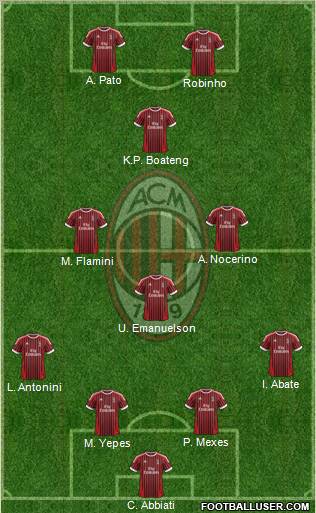 A.C. Milan Formation 2012