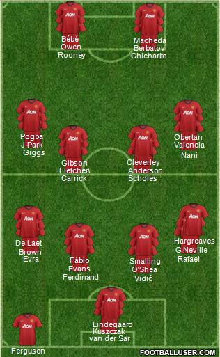 Manchester United Formation 2012