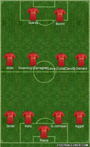 Liverpool Formation 2012